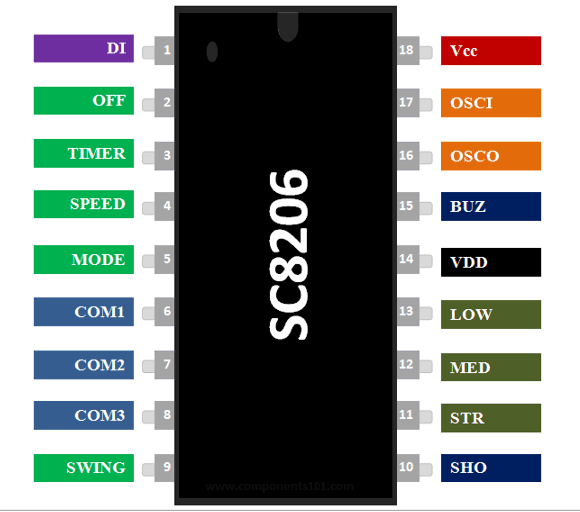 SC8206远程风扇控制IC引脚排列