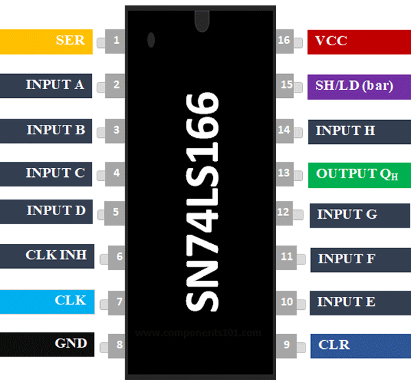 SN74LS166移位寄存器IC引脚排列