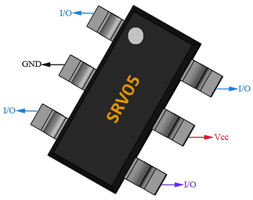 SRV05-4：低电容TVS二极管阵列