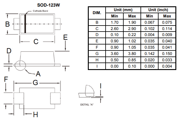 该二极管采用SOD-123W封装。包装的尺寸如下所示