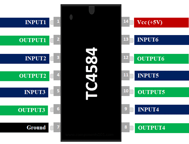 TC4584 IC引脚排列