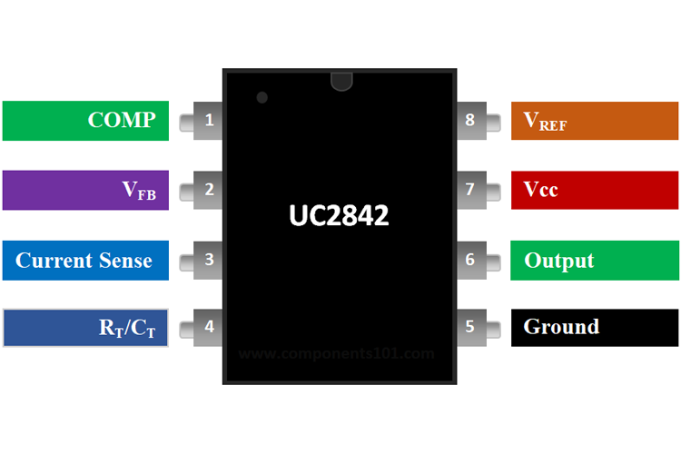 UC2842电流模式PWM控制器