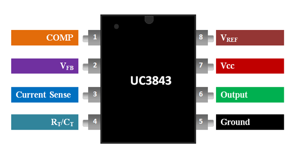 UC3843 PWM控制器IC 引脚排列