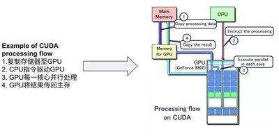 才云新晋大神：GPU在Docker/K8S/TensorFlow的应用及实操经验