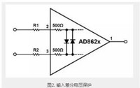 放大器IC手册中不容忽视的绝对最大额定值
