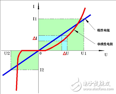 电阻有哪些用途？