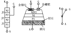 可控硅介绍及其结构