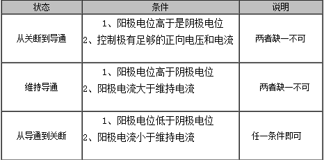 可控硅元件的工作原理的工作原理是什么？