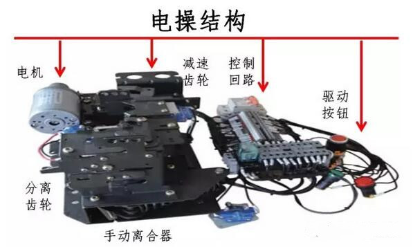 智能一体化多回路开关电操控制器的操作指引