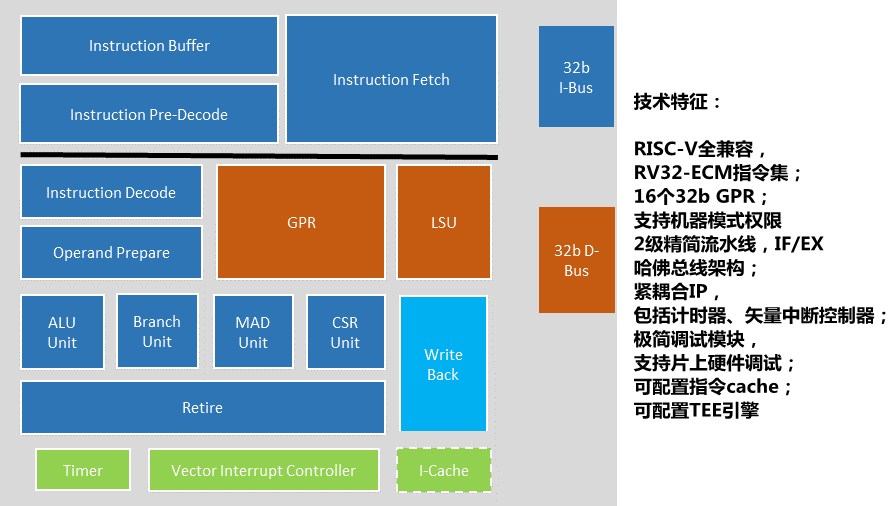 阿里巨资造芯显成效 中天微发布物联网RISC-V处理器