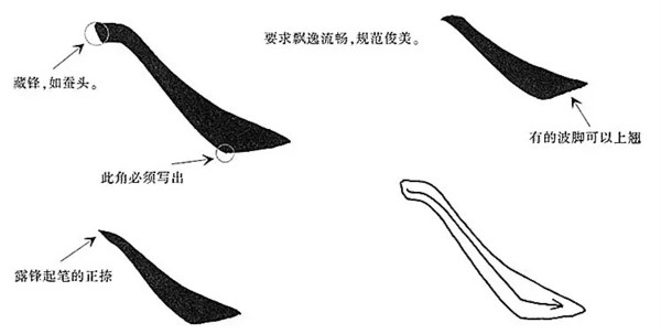 八脚管是什么？锻造工艺有哪几种？