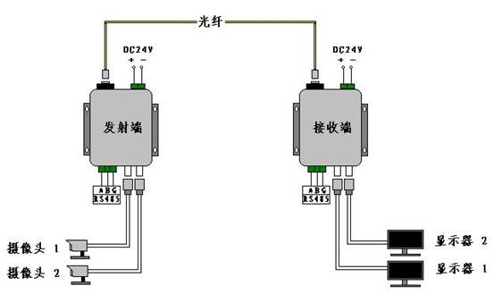 光端机有什么样的作用？市场价格在多少？
