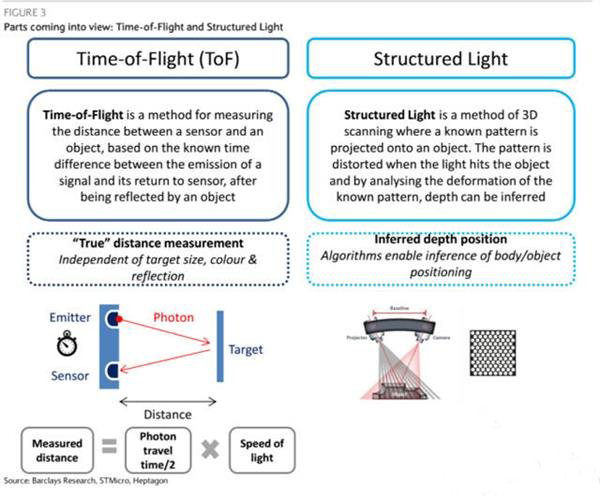 为什么华为Mate30Pro前后都采用了3D深感摄像头