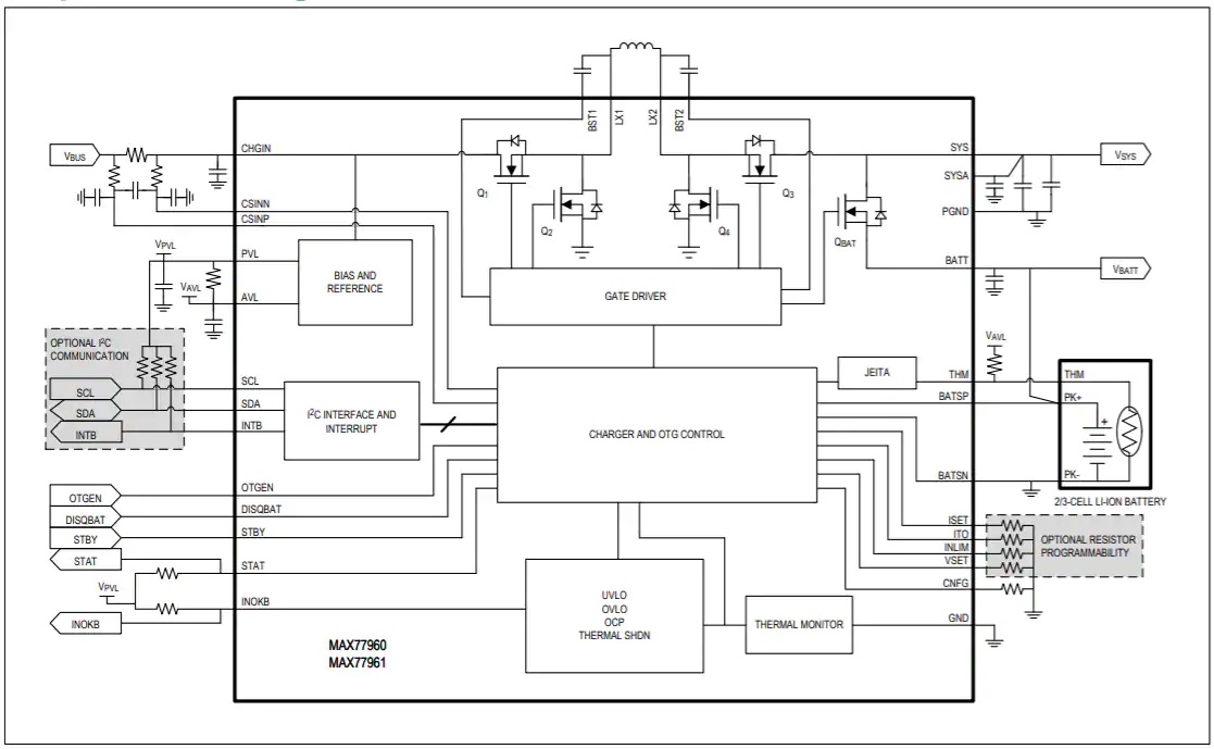 美信半导体MAX77960 USB-C降压-升压型充电器