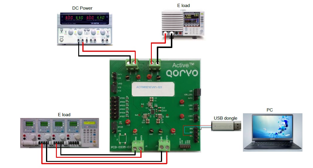 Qorvo ACT88321EVK1-101评估套件的介绍、配备外设、及设置