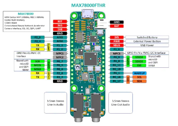美信半导体MAX78000FTHR应用平台