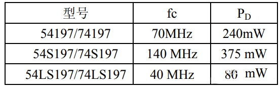 计数器芯片74ls197中文资料介绍_引脚图及功能_逻辑图_工作条件及特性