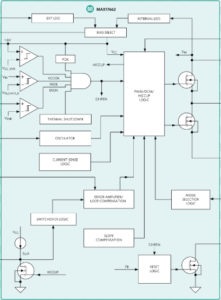 Maxim Integrated推出升级评估板MAX17662BEVKITA＃，可评估同步降压DC-DC转换器