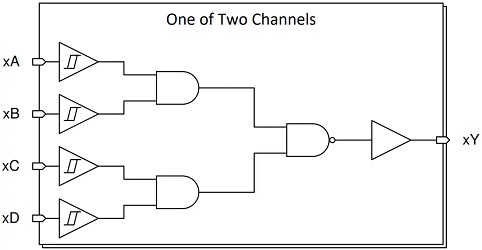 SN74HCS20/SN74HCS20-Q1功能框图