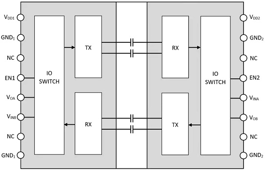 NCID9211双通道数字隔离器功能结构图