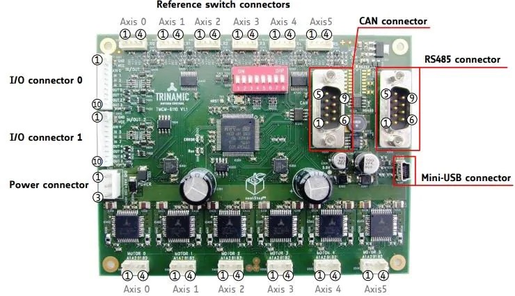 Trinamic TMCM-6110 6轴步进电机驱动器_特性_结构图和电路图及应用