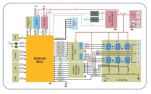 MCSXTE2BK142电机控制开发板_特性_引脚功能图及应用领域