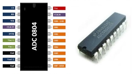 ADC0804引脚图