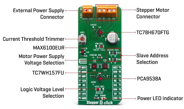 Mikroe Stepper 8 Click功能结构图