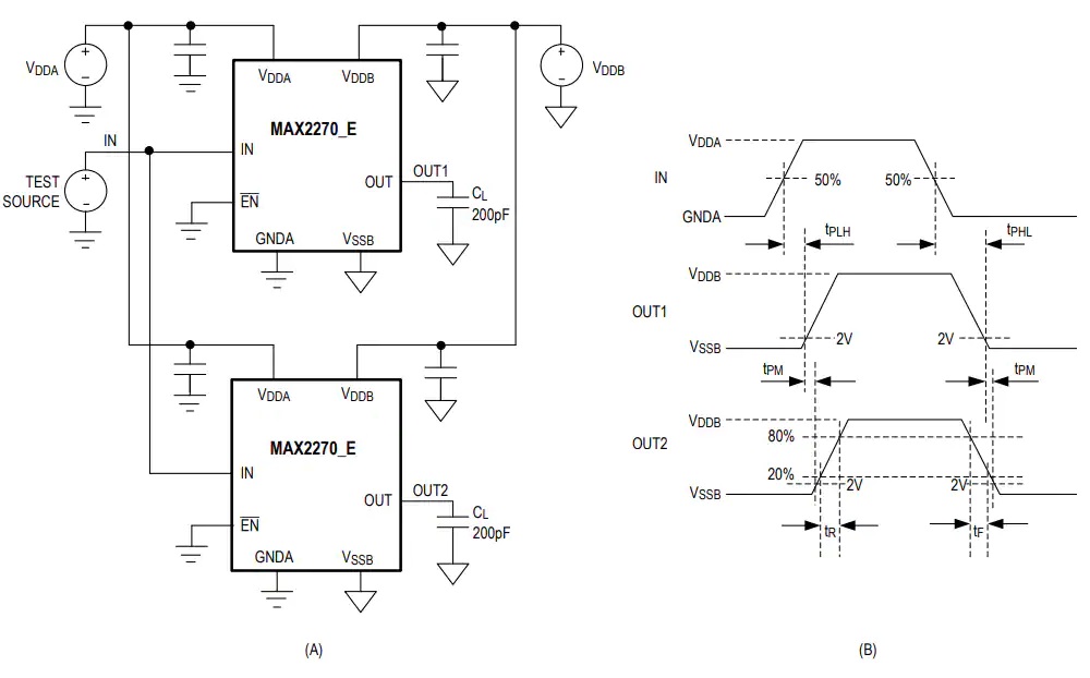 MAX22700 / 1 CMTI隔离式栅极驱动器_特性_电路图和时序图_及应用领域