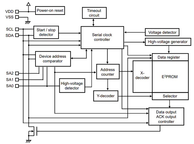 S-34C04A 2线串行EEPROM功能结构图