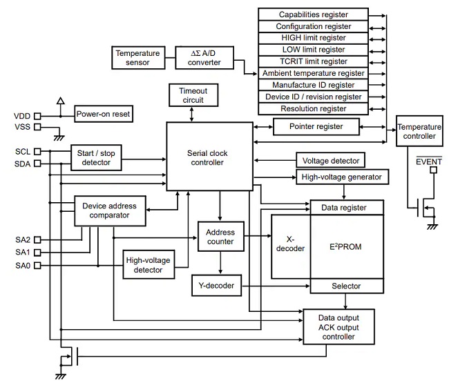 用于DIMM串行状态检测的ABLIC S-34TS04A EEPROM介绍_特性_功能结构图
