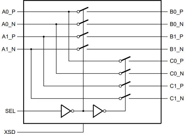 恩智浦半导体CBTU02044高速差分开关_特性_功能结构图_电路原理图及应用