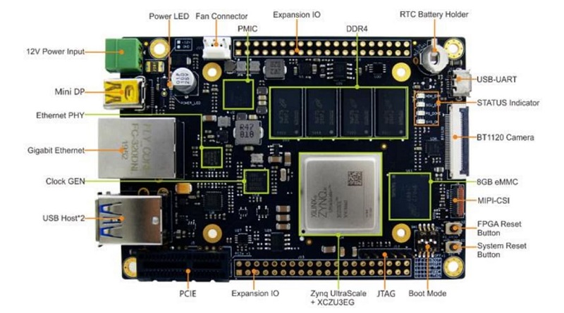 MYIR Tech FZ3深度学习加速卡介绍_及特性