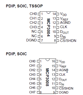 Microchip八通道10位ADC MCP3008特性及应用介绍